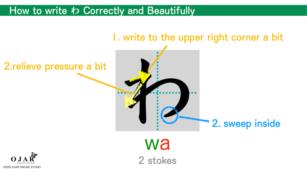 how to write wa correctly and beautifully