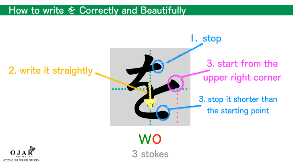 how to write wo correctly and beautifully