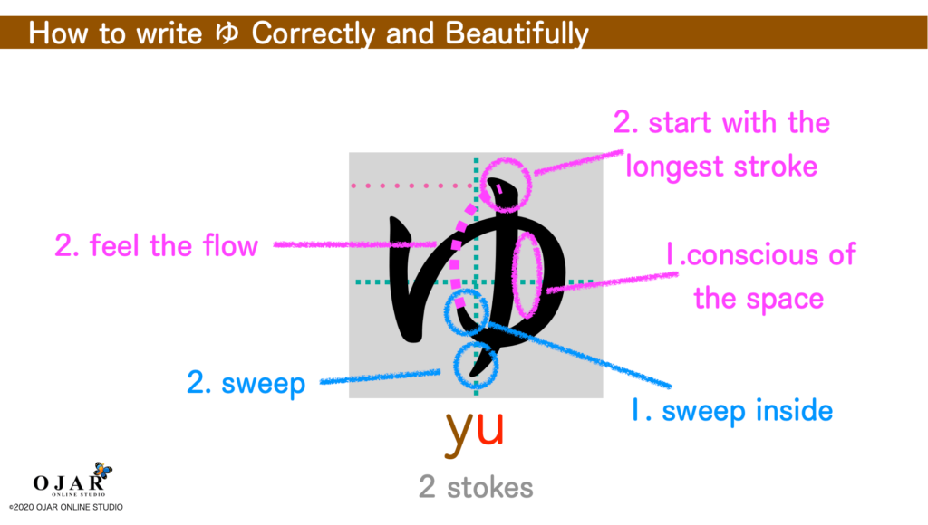 how to write yu correctly and beautifully