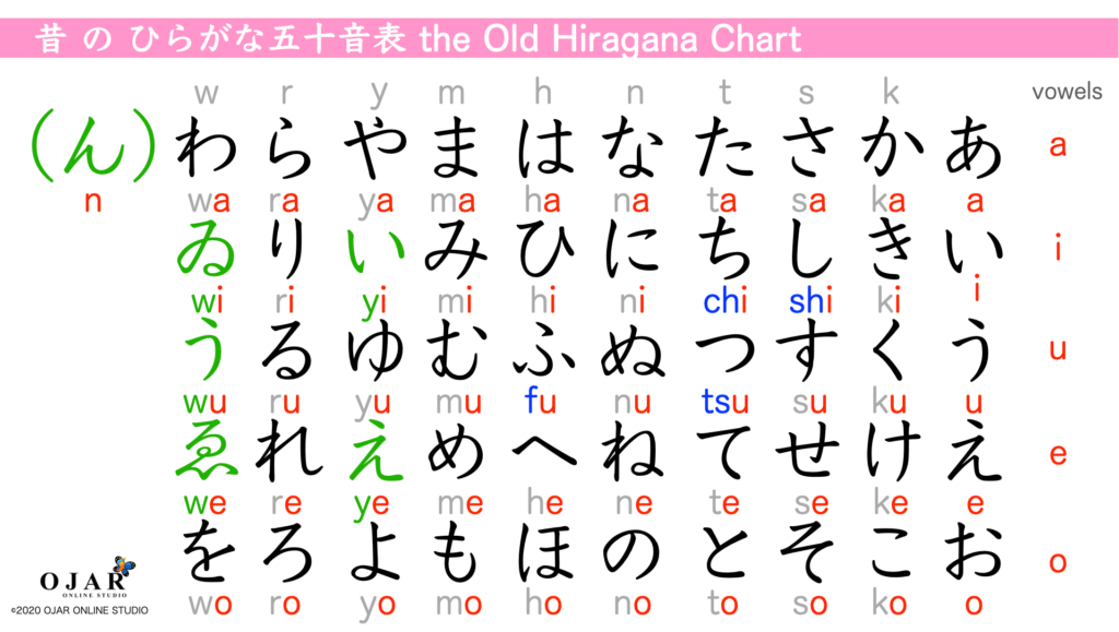 the old hiragana chart