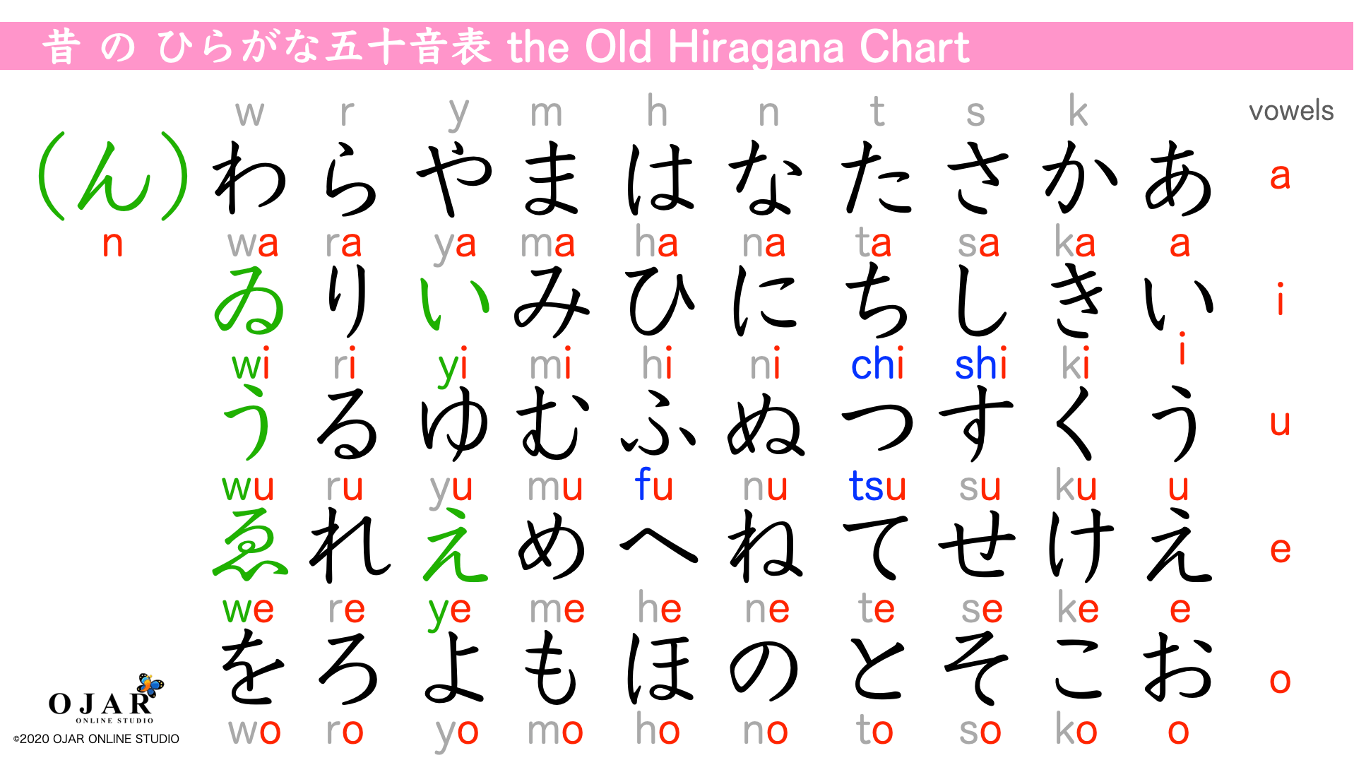 Japanese Lesson 1 51 Tips to Learn Hiragana OJAR ONLINE STUDIO