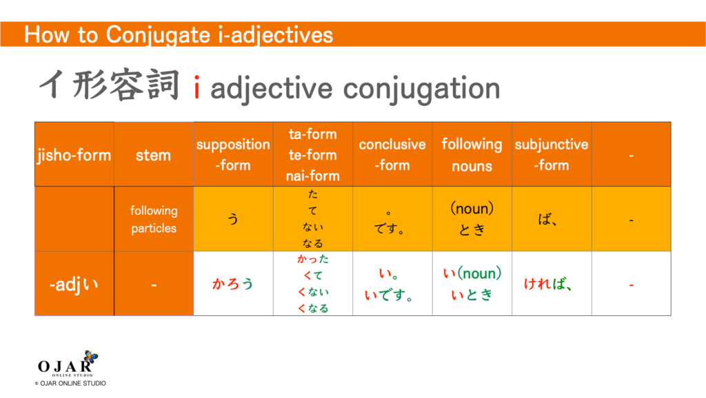 how to conjugate i-adjectives