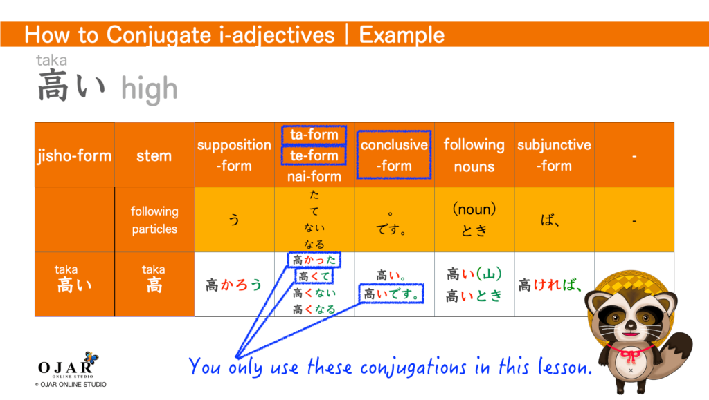 how to conjugate i-adjectives example