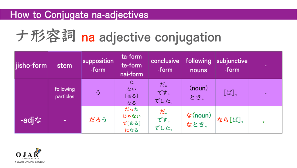 how to conjugate na-adjectives