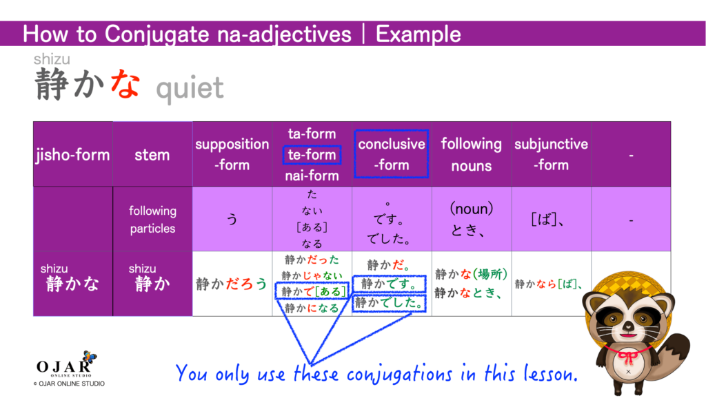 how to conjugate na-adjectives example
