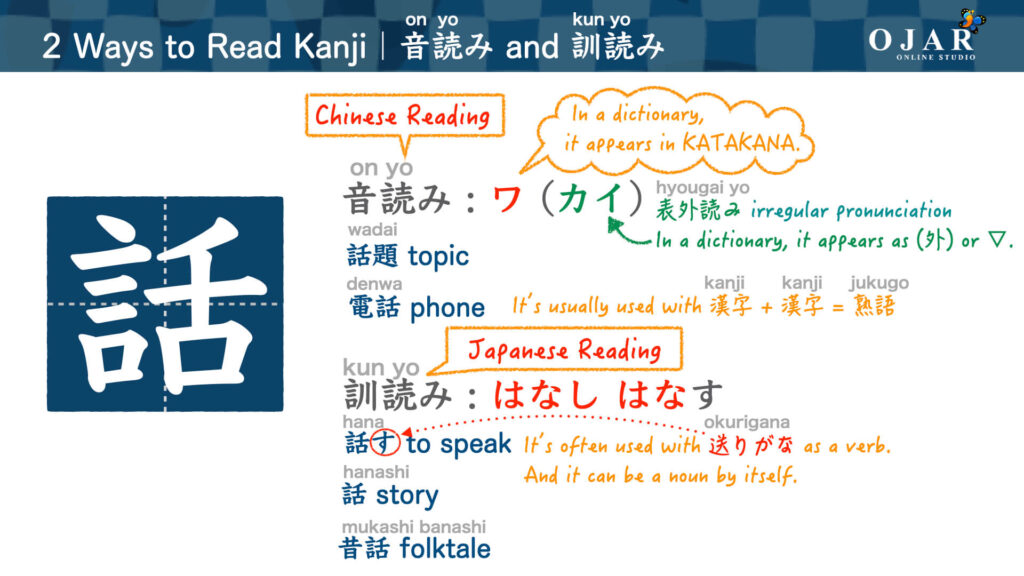 how to learn kanji onyomi kunyomi