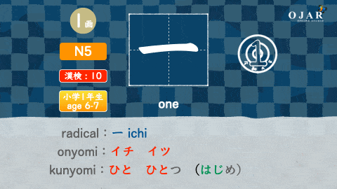 Kanji Exercise 1. ichi