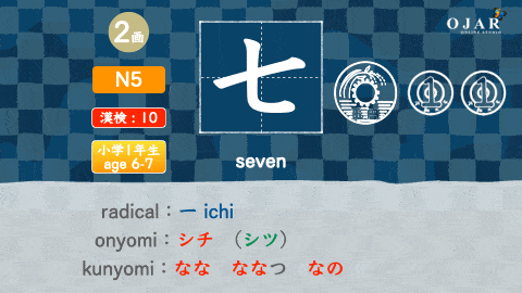 Kanji Exercise 7. shichi