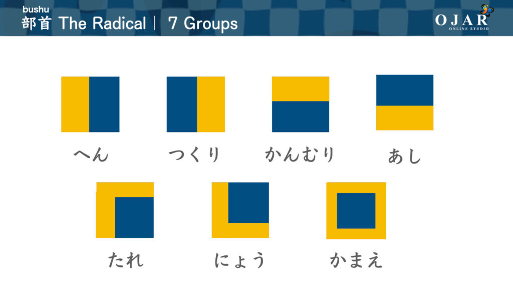 how to learn kanji bushu the radical 7 groups