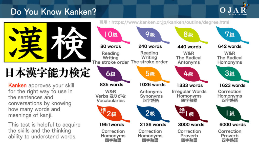 do you know kanken kanji